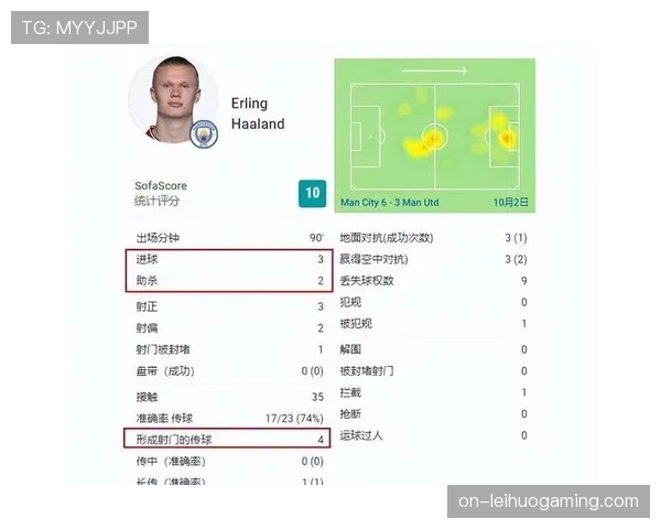 专访哈兰德：谈论其在2026年三月如何调整射门选择